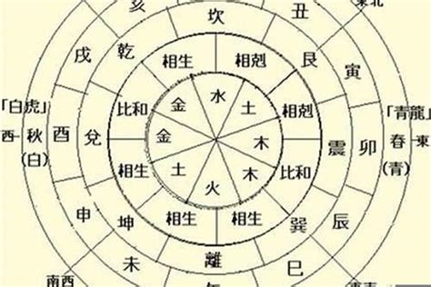 八字 天干|八字测算